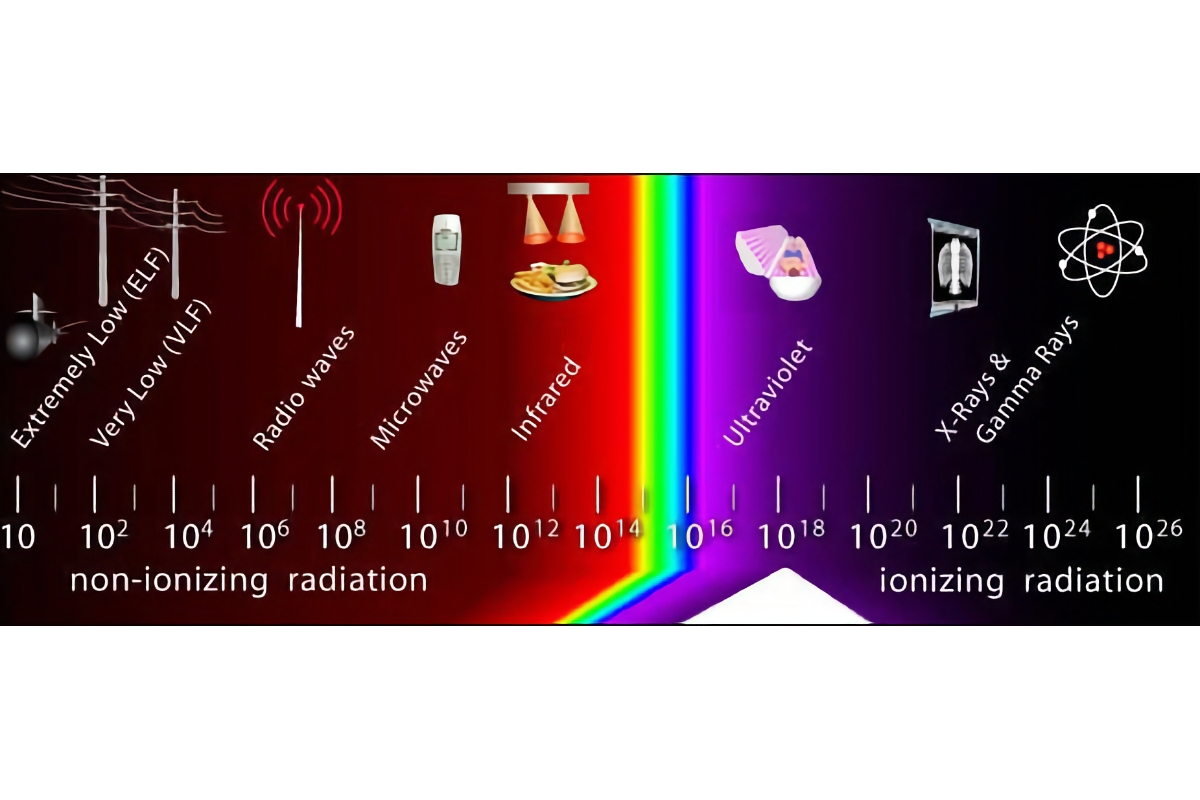 Radio frequency spectrum showing non-ionizing vs ionizing radiation.