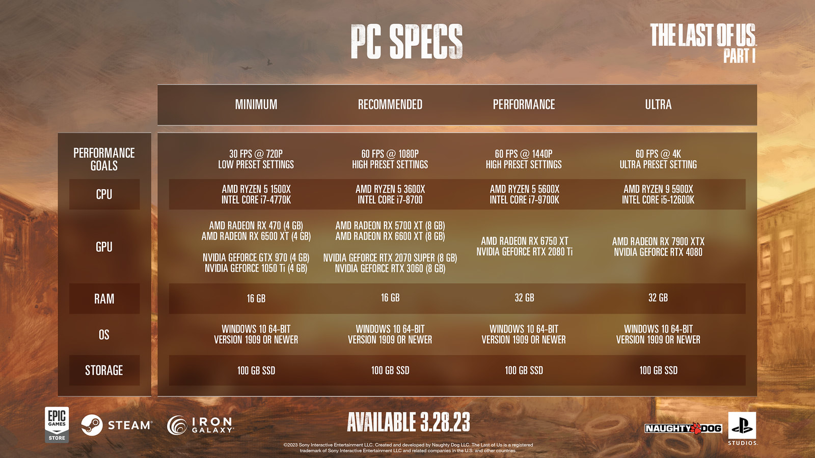 Requisitos de PC atualizados para Last of Us Part One.