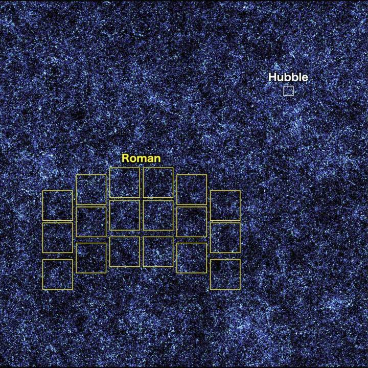 Esta imagen, que contiene millones de galaxias simuladas esparcidas por el espacio y el tiempo, muestra las áreas que Hubble (blanco) y Roman (amarillo) pueden capturar en una sola instantánea. El Hubble tardaría unos 85 años en cartografiar toda la región que se muestra en la imagen a la misma profundidad, pero Roman podría hacerlo en solo 63 días. La visión más amplia de Roman y las rápidas velocidades de estudio revelarán el universo en evolución de maneras que nunca antes habían sido posibles.