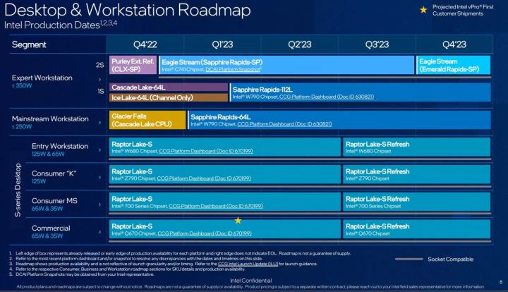 Leaked roadmap for Intel Meteor Lake.