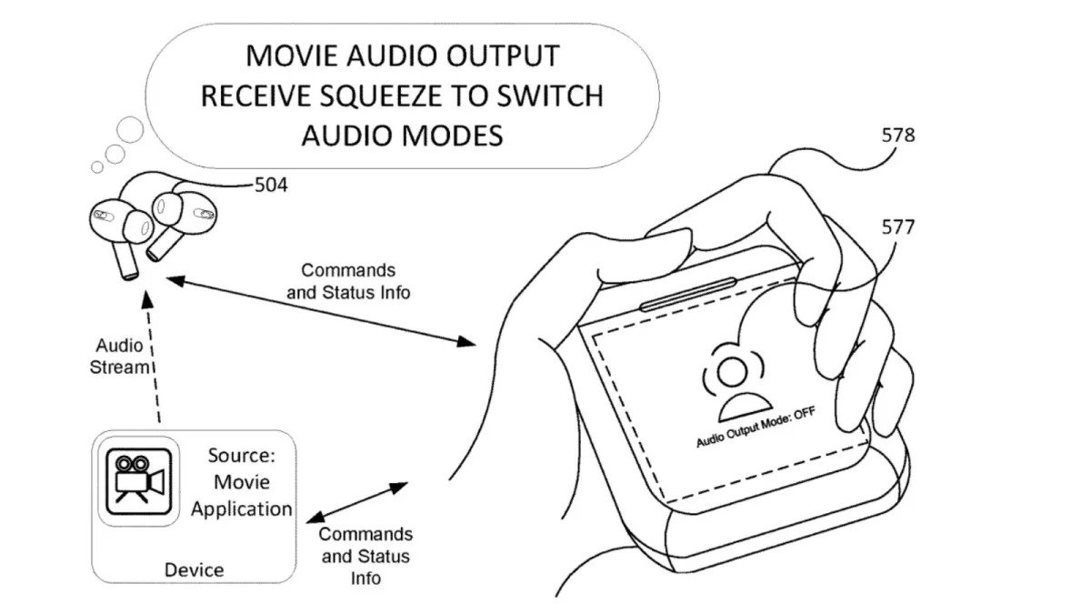 AirPods case with touchscreen design showing method of squeezing to toggle modes.