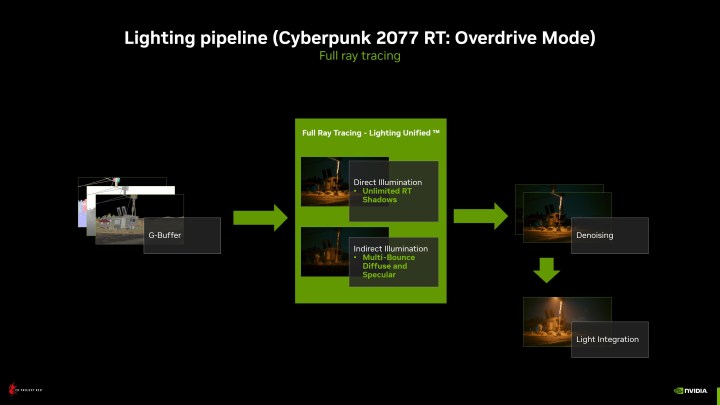 cyberpunk 2077 ray tracing overdrive tested pipeline full rt