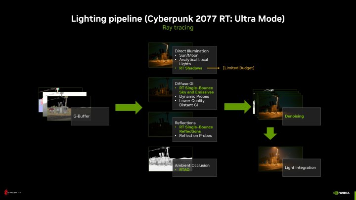 cyberpunk 2077 ray tracing overdrive tested pipeline rt