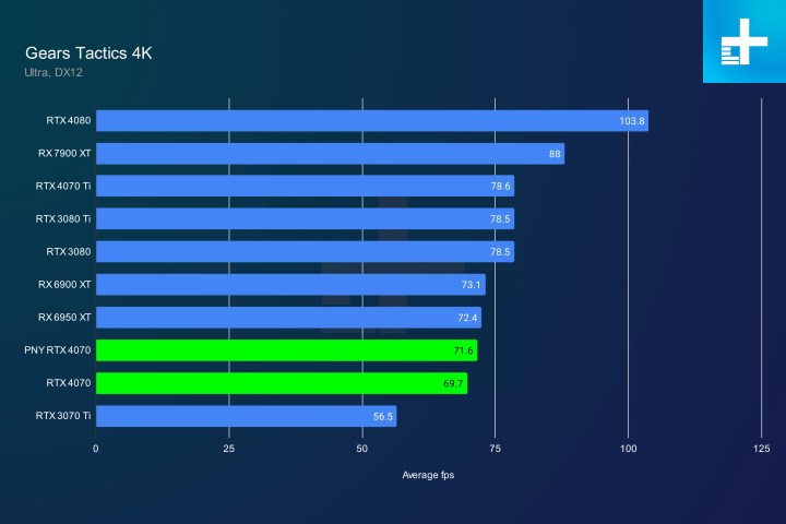 nvidia geforce rtx 4070 revisión engranajes 4k