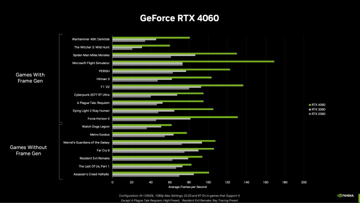 Nvidia RTX 4060 Ti vs. RTX 4060: here&#8217;s how they stack up | Digital Trends