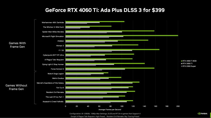 Nvidia RTX 4060 Ti vs. RTX 4060: here's how they stack up 3