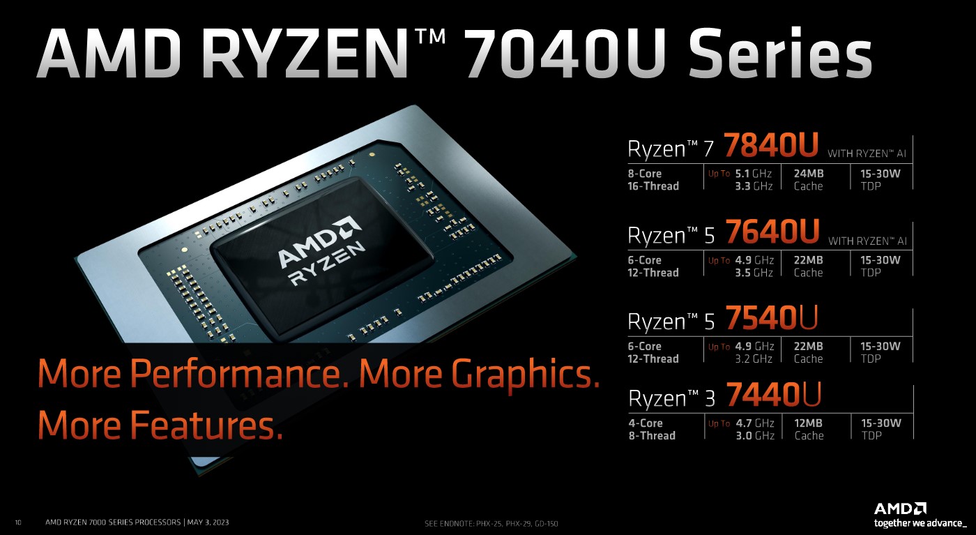 Especificações para a série 7040U da AMD.