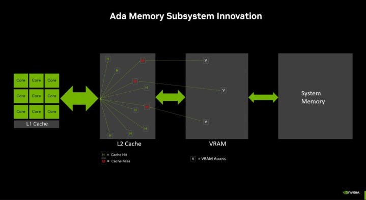 Nvidia explains the RTX 4060 Ti's memory controversy 4