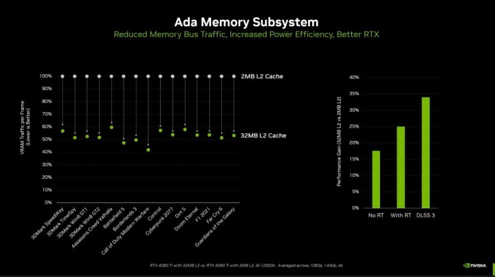 Nvidia explains the RTX 4060 Ti's memory controversy 5