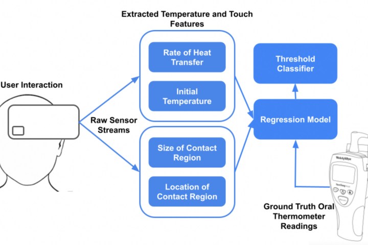Mecanismo de medição de temperatura usando FeverPhone.