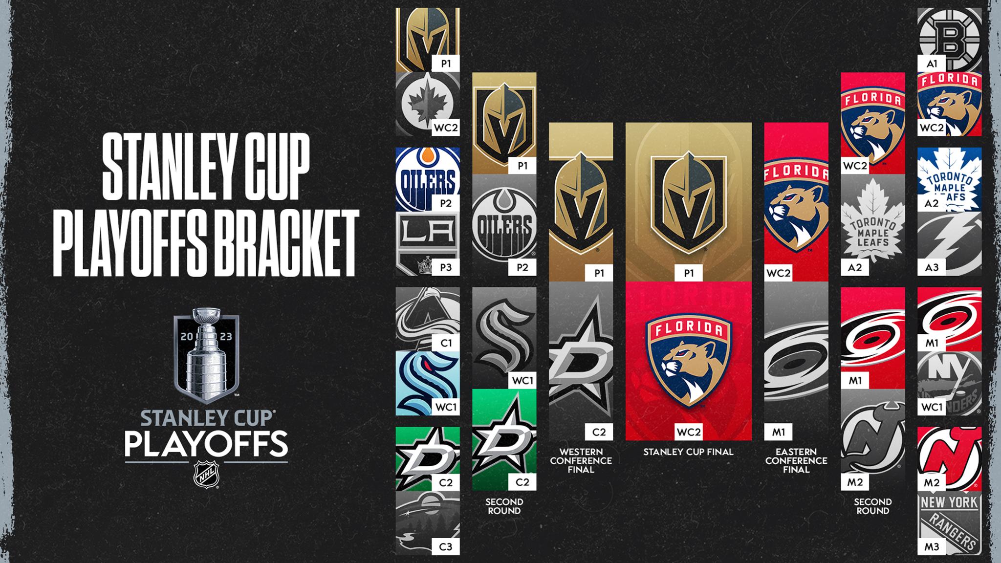 Here is your 2018 Stanley Cup Final schedule