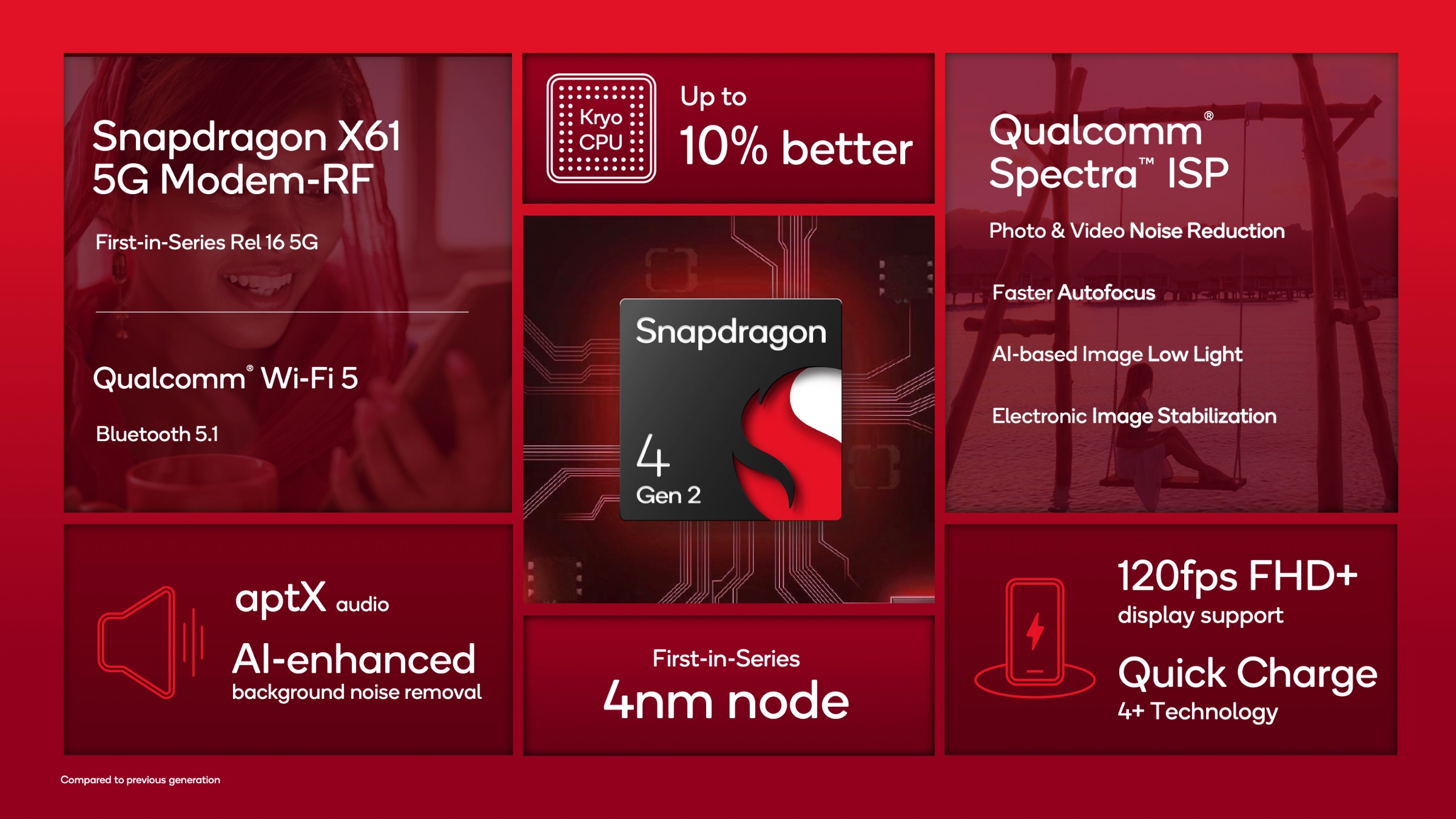 Qualcomm Snapdragon 4 Gen 2 Características.
