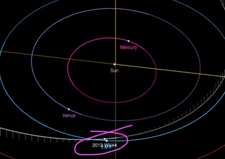 Ein Diagramm, das die enge Begegnung des Asteroiden mit der Erde zeigt.