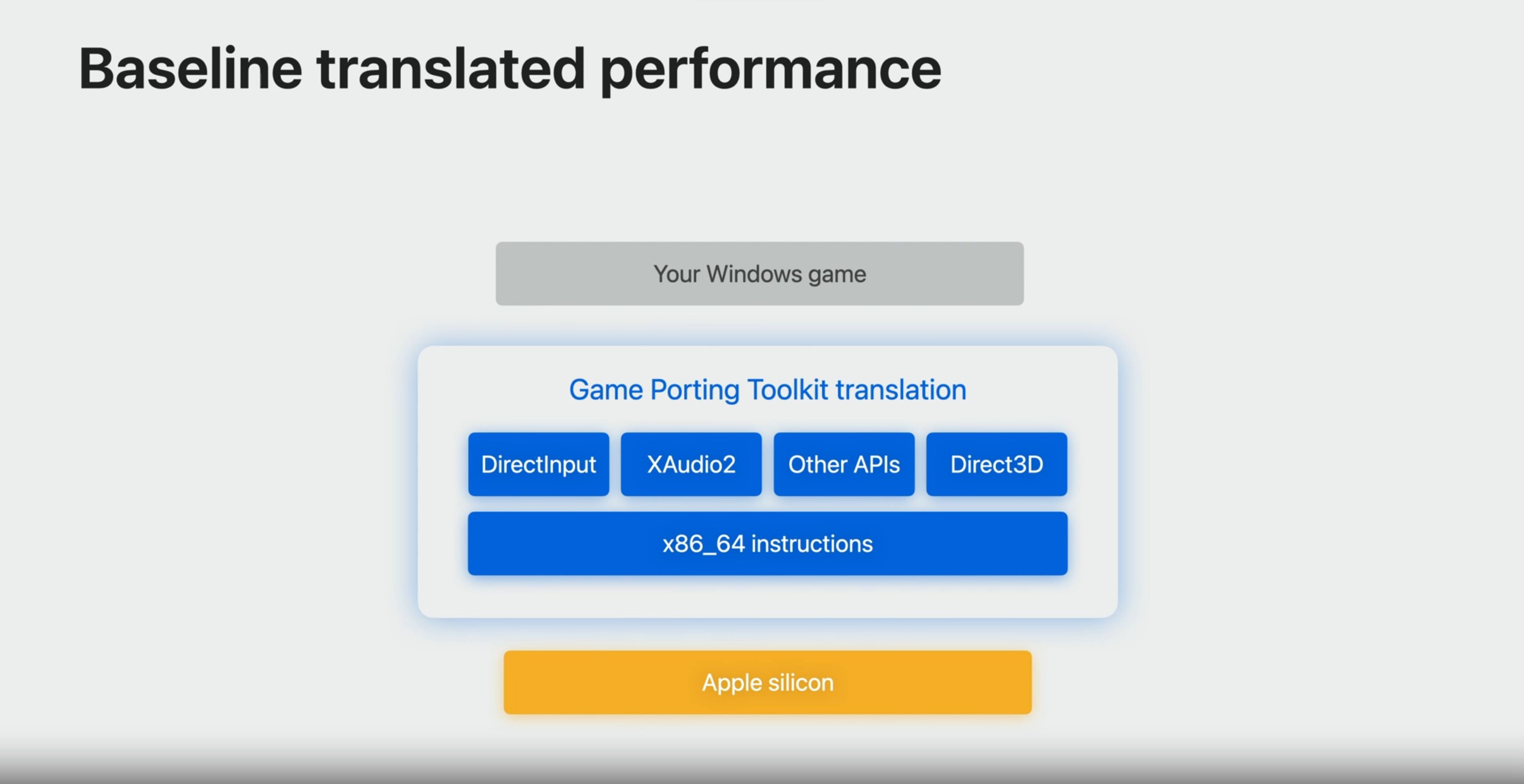 Instruções de tradução do kit de ferramentas para desenvolvedores de jogos.