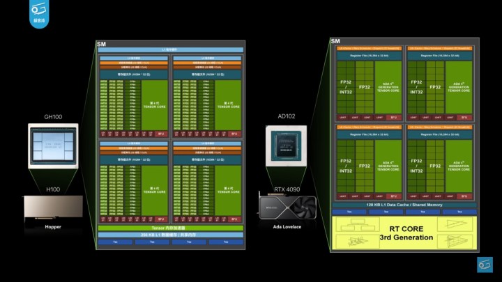 Comparison between the architecture of H100 and AD102 GPUs.
