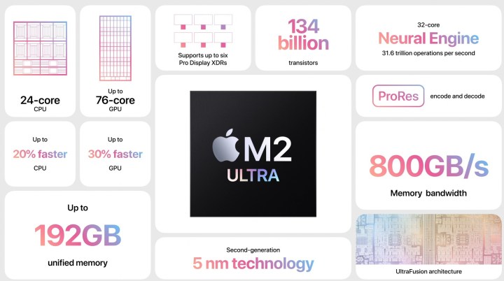 A slide showing the capabilities of Apple's M2 Ultra chip.
