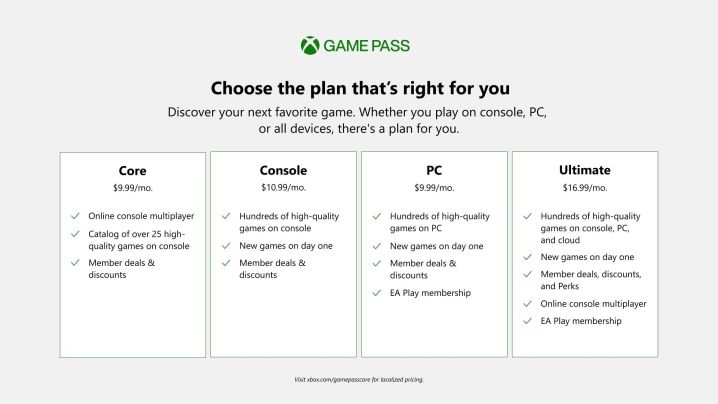 All versions of Xbox Game Pass