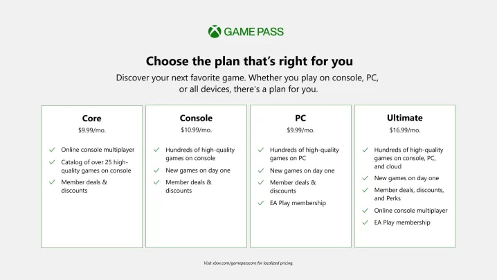 All versions of Xbox Game Pass