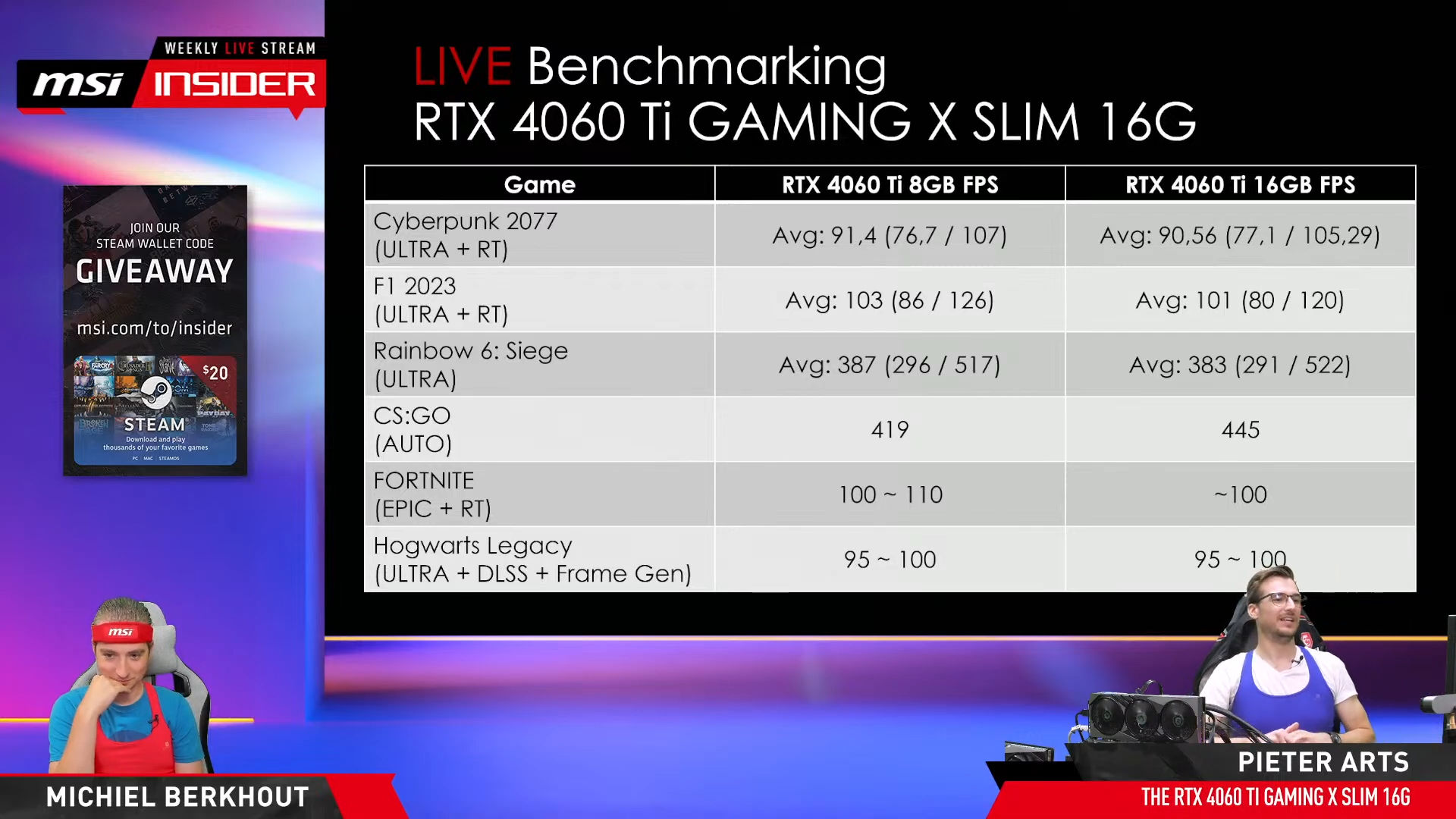 Benchmarks MSI da RTX 4060 Ti 16GB.