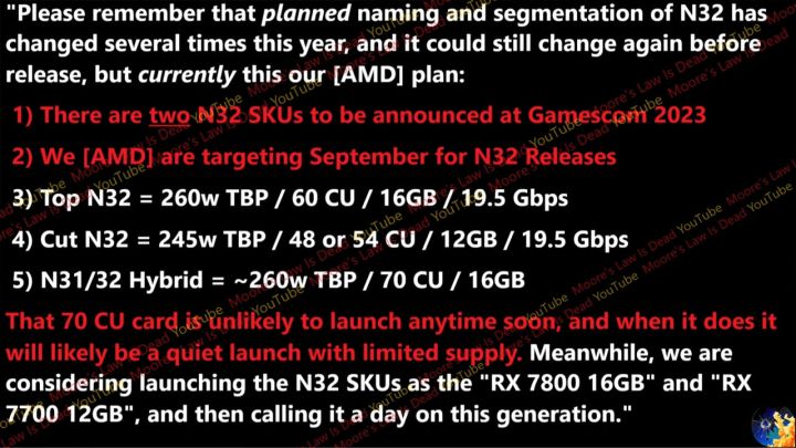 Leaked information on upcoming AMD Navi 32 GPUs