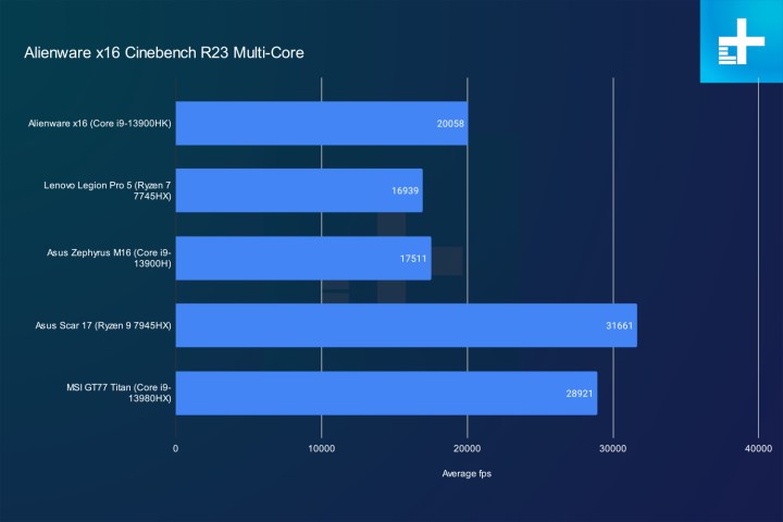 Résultats Alienware x16 dans le test multicœur de Cinebench.