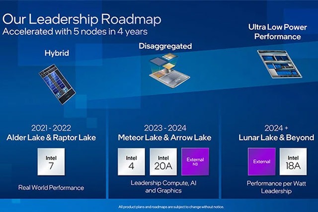 Une diapositive Intel montrant le développement des nœuds de processus.