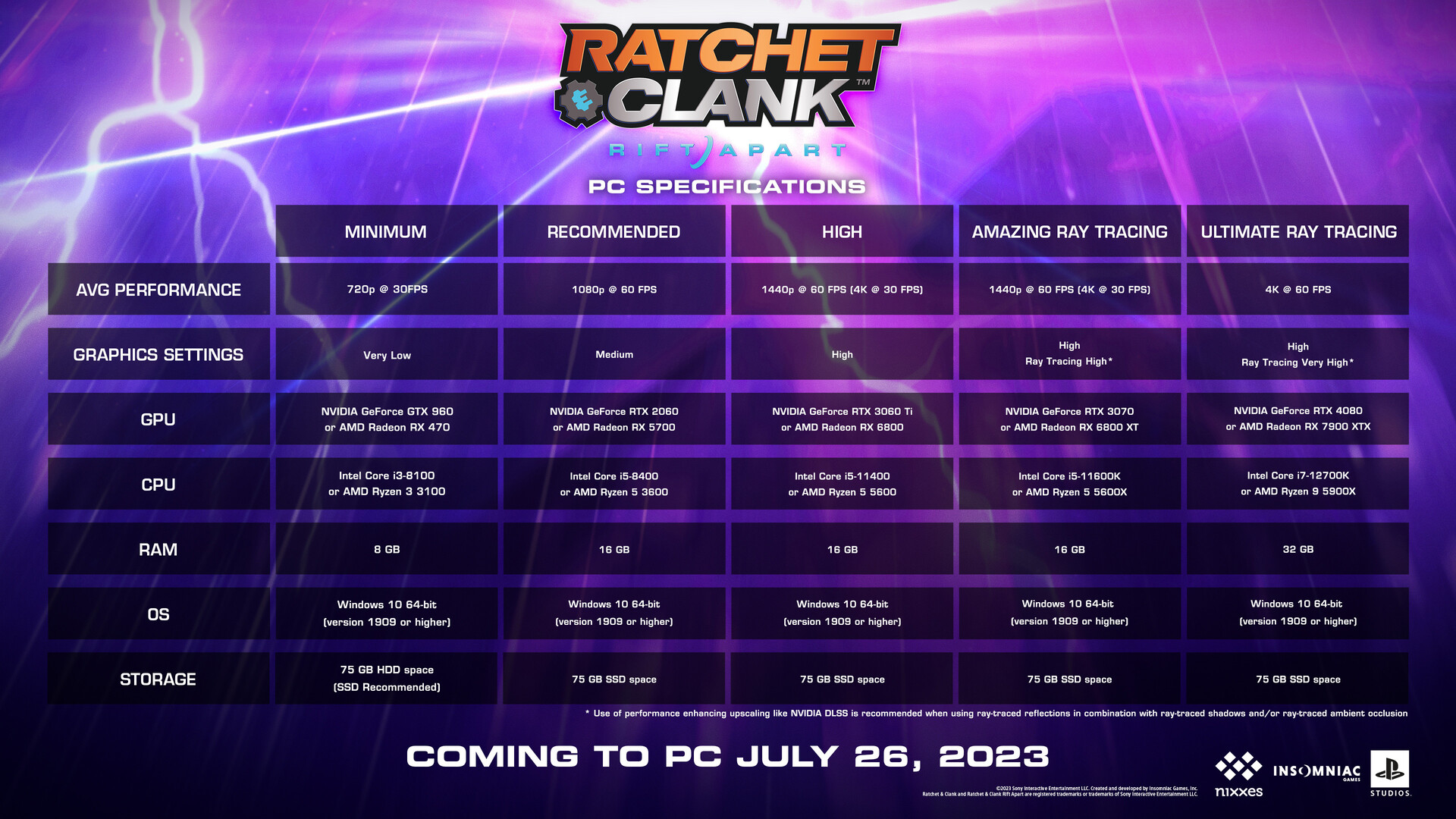 الزامات کامپیوتر برای Ratch و Clank Rift Apart.