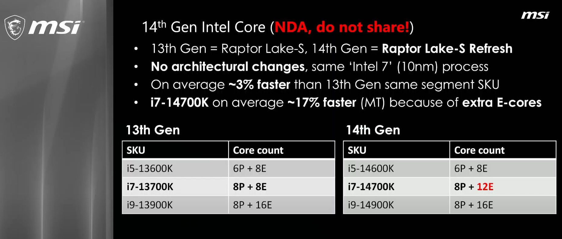 Rumores de detalhes para a atualização do Raptor Lake da Intel. 