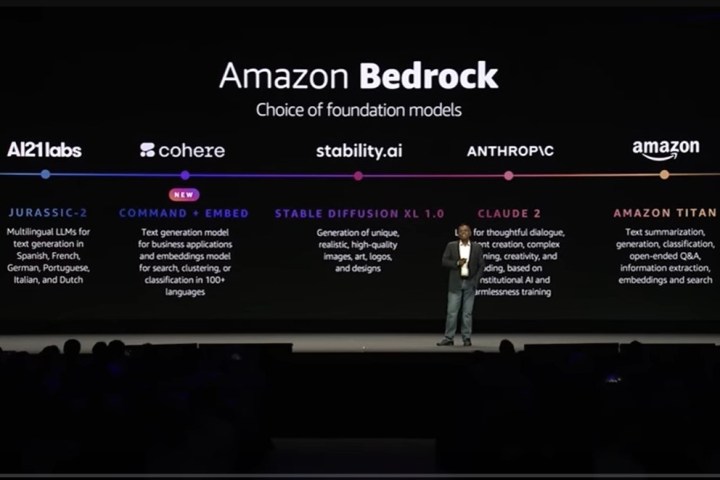 Palestra principal do AWS Summit apresentando Amazon Bedrock FMs.