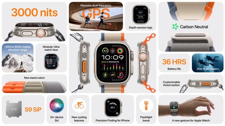 Aperçu des nouvelles fonctionnalités de l'Apple Watch Ultra 2.