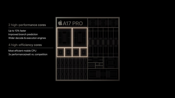 Apple A17 Pro silicon.