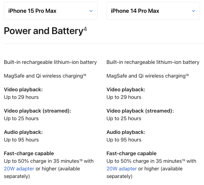Статистика батареи iPhone 15 Pro Max и iPhone 14 Pro Max.