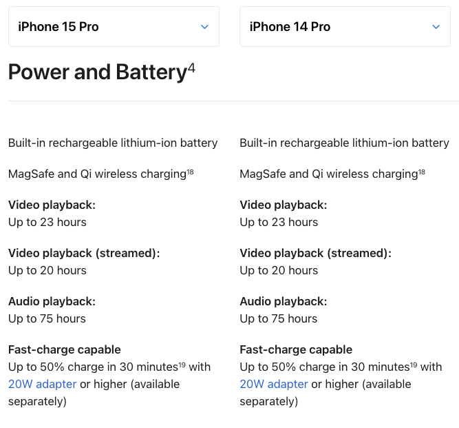 Статистика батареи iPhone 15 Pro и iPhone 14 Pro.