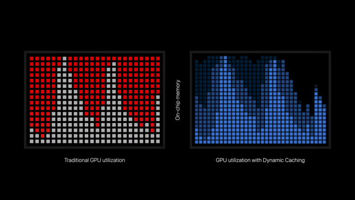 Due grafici che mostrano l'utilizzo della GPU uno accanto all'altro.