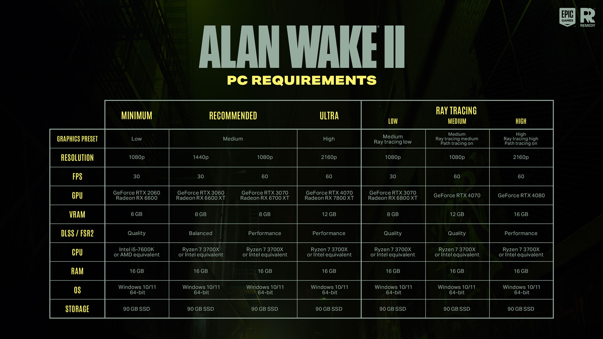 The system requirements for Alan Wake 2.