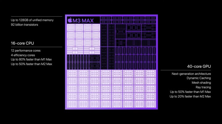 Un diagramma del processore M3 Max di Apple.