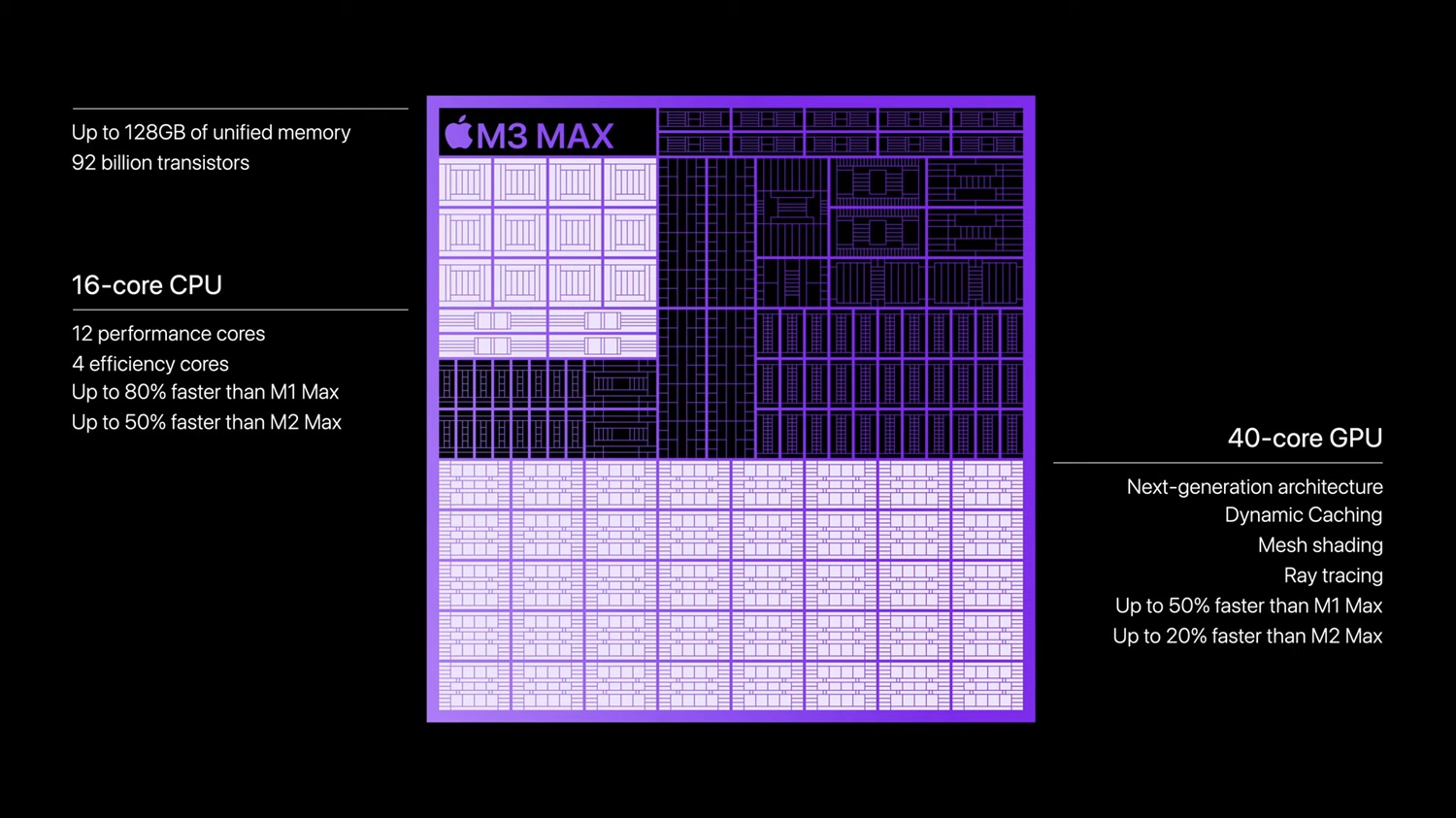 Apple के M3 Max प्रोसेसर का आरेख।