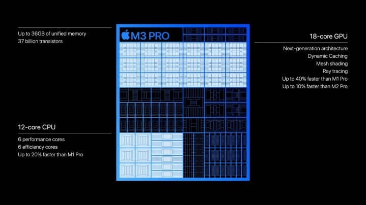 Un diagramma del processore M3 Pro.