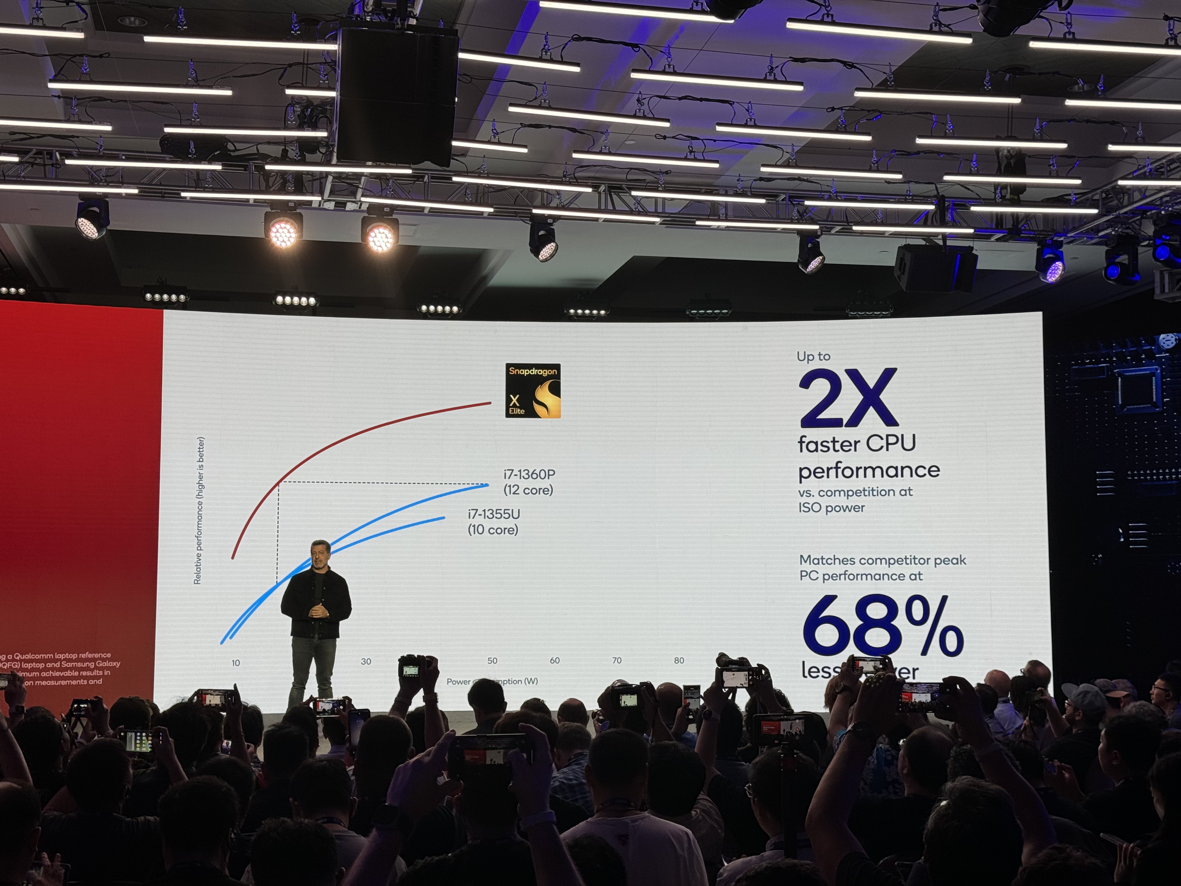 Qualcomm Oryon is faster than M2, but we've been here before - Vimarsana News