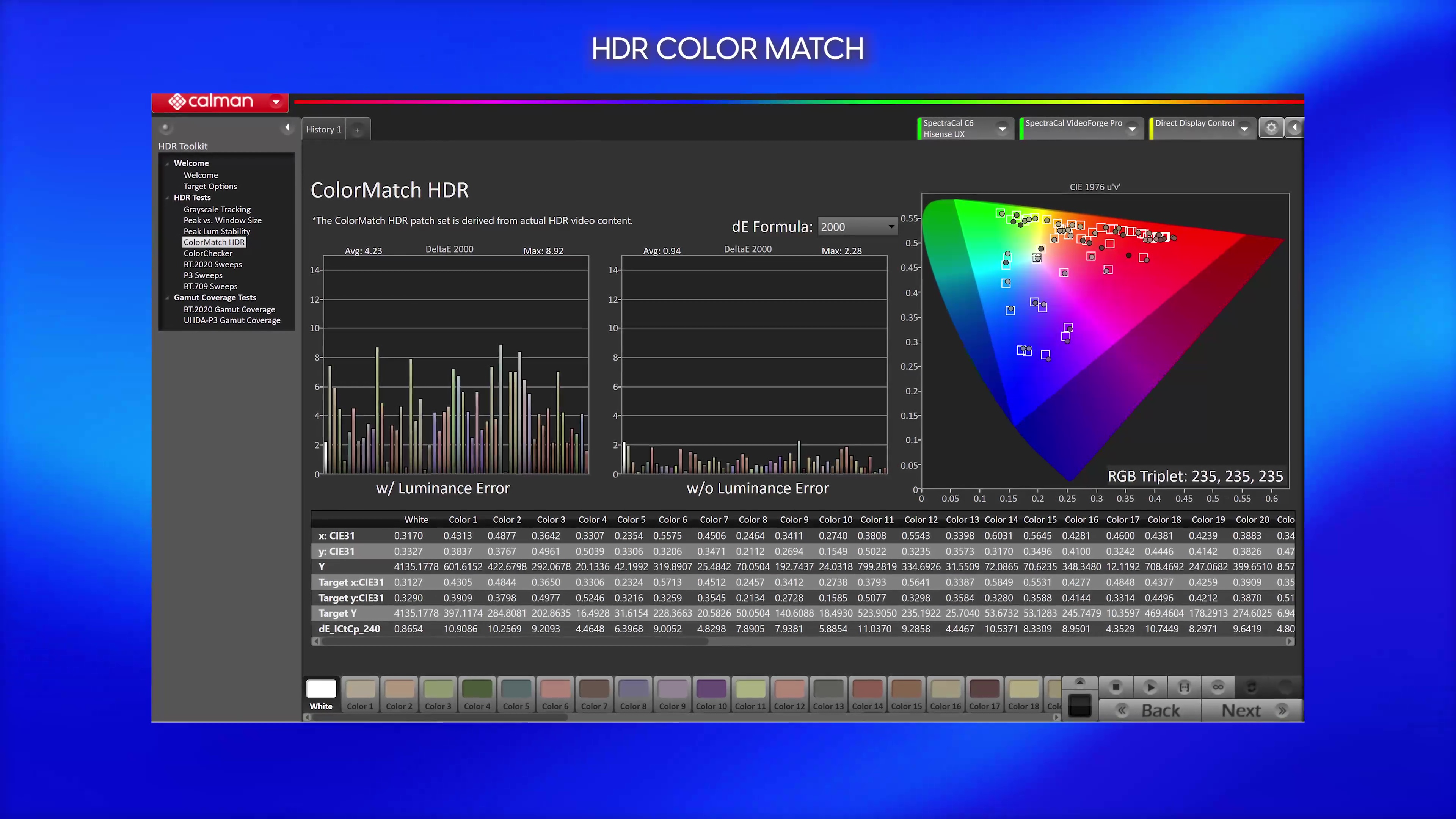 HDR color match measurements of a Hisense UX TV. 