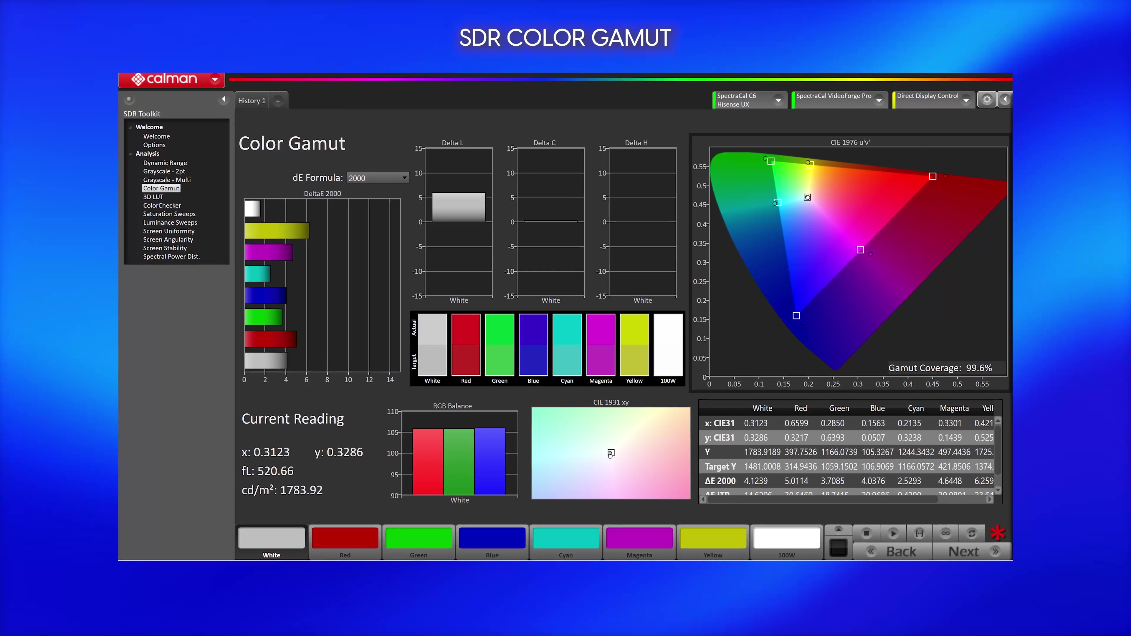 Color gamut measurements of a Hisense UX TV. 