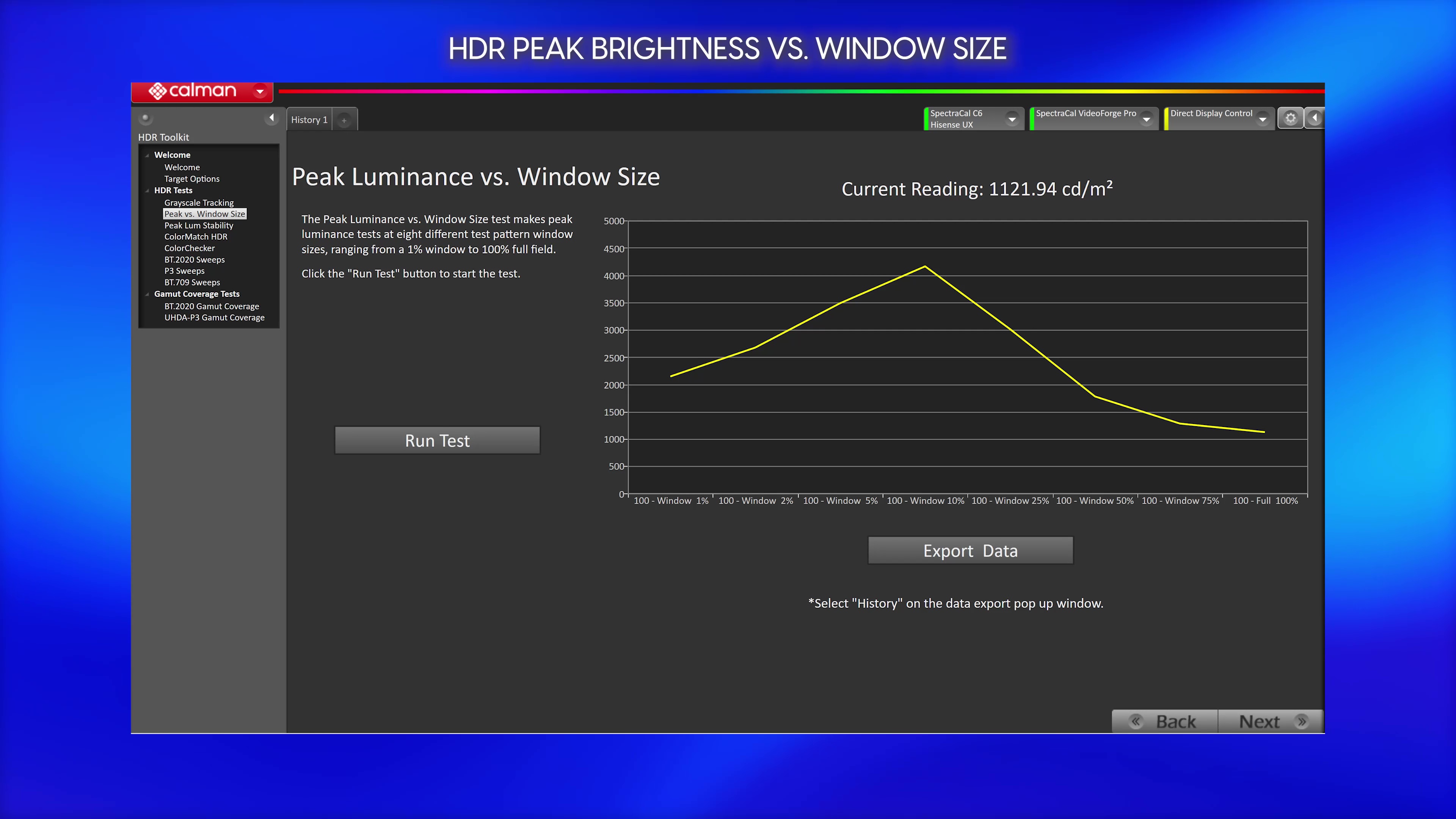 Peak brightness measurements of a Hisense UX TV.