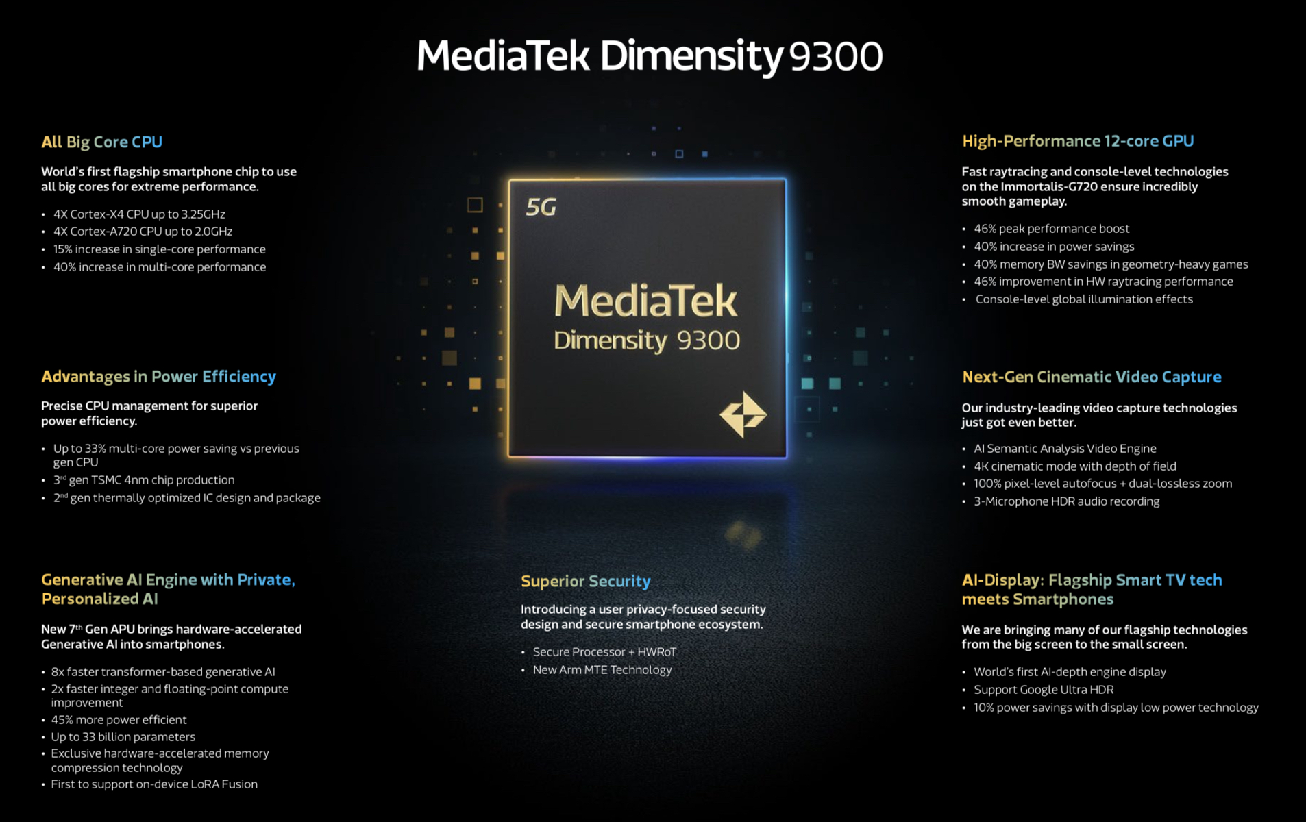 Specifications of the MediaTek Dimensity 9300 processor.