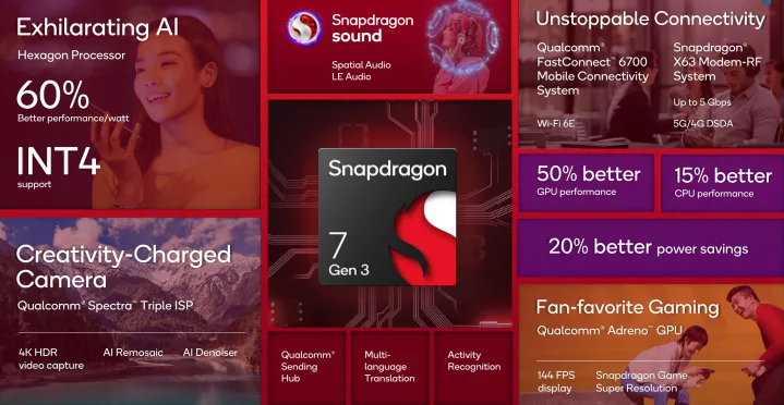 Característica del SoC Qualcomm Snapdragon 7 Gen 3