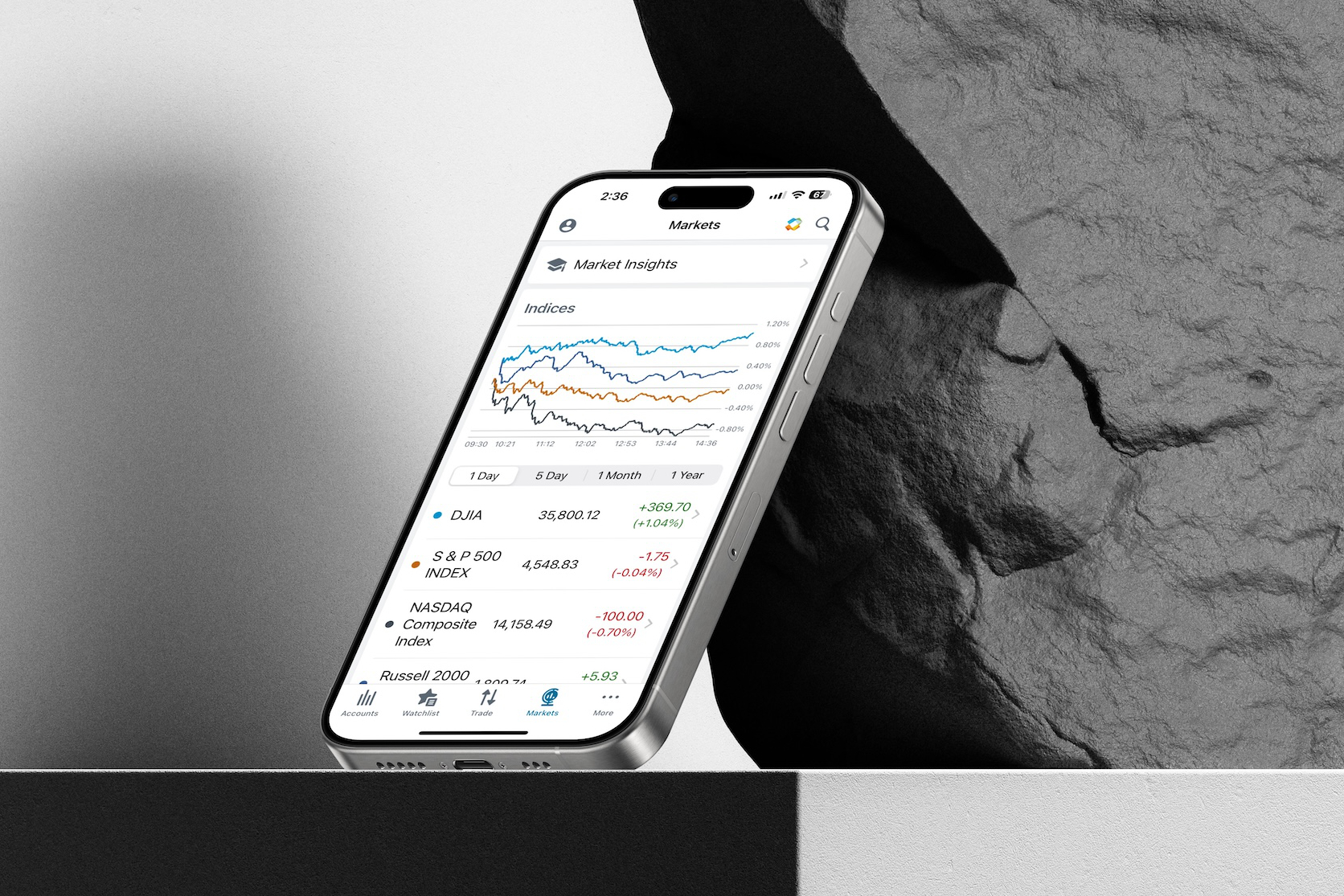 The best investment apps for iPhone and Android in 2023 - Vimarsana News