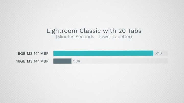 Una captura de pantalla de un vídeo de Max Tech en el que se compara cómo afecta la RAM al rendimiento.