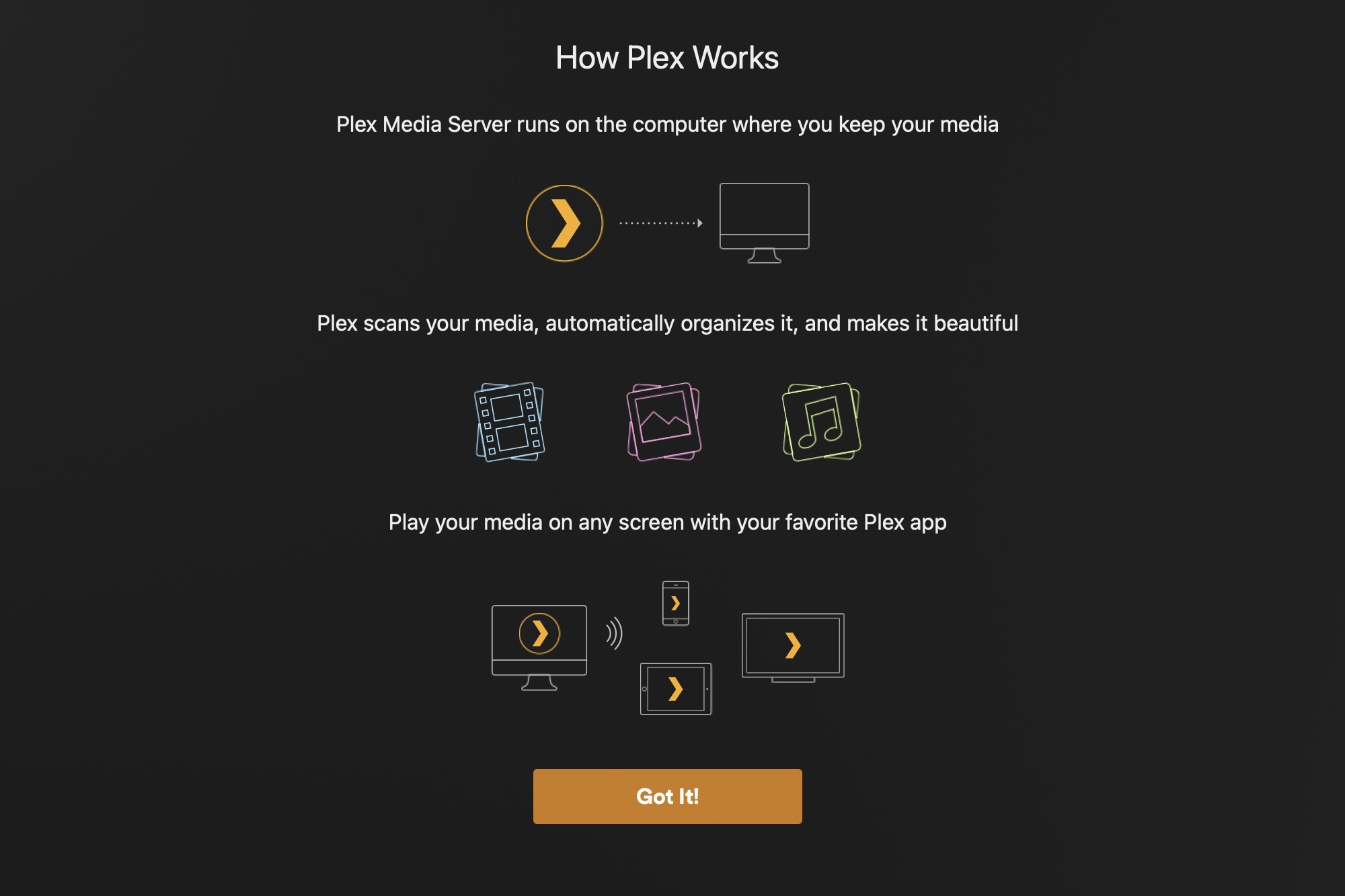 An at a glance breakdown of how Plex works.