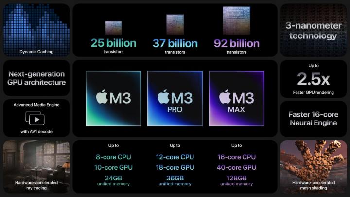 Statistiche e funzionalità per la serie di chip M3 di Apple, inclusi M3, M3 Pro e M3 Max.