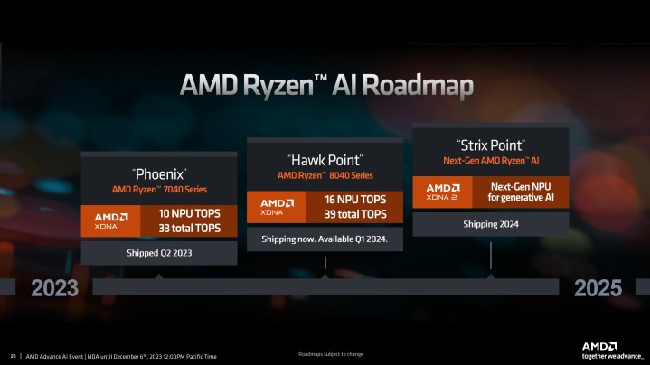 AMD's roadmap for Ryzen AI.
