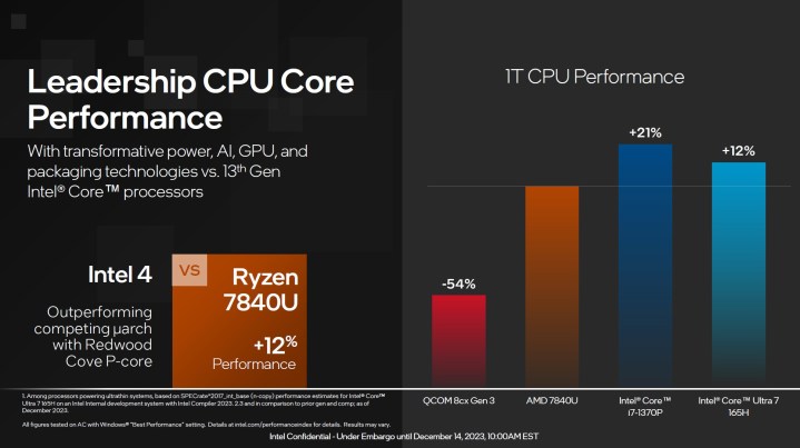 Rendimiento de un solo subproceso de las CPU Intel Core Ultra.